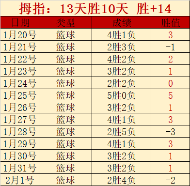 激情对决,水晶宫与伯,恩利英超巅,太阳城官网玩家首选,太阳城官网,太阳城官网游戏平台