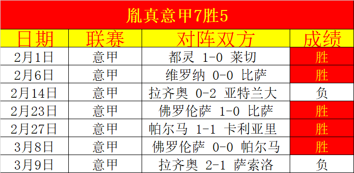 意乙黑马弗,洛西诺尼冲,刺六连胜,太阳城官网玩家首选,太阳城官网,太阳城官网游戏平台