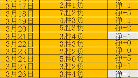 NBA昨日两战全胜，鹈鹕客场挑战如何应对强敌