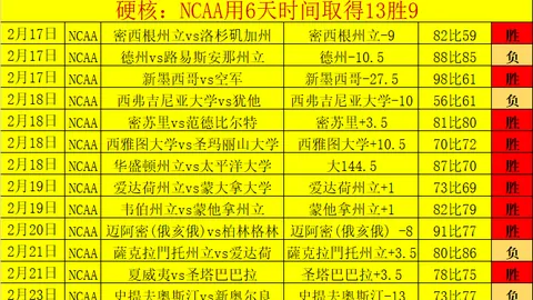 崔永熙NBA常规赛首秀成功，荣登中国球员第7位里程碑者